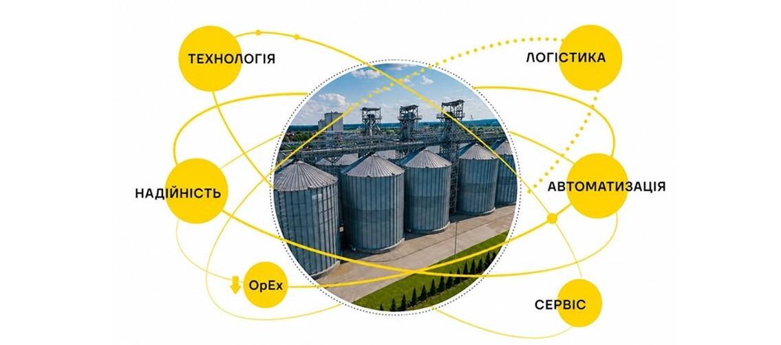 Комплексне проєктування сучасних зернових комплексів
